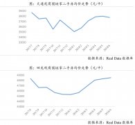 主力成交户型为两居室