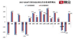 若北京时间11日原油现货价格涨1美元/桶并持续运行至最后一个工作日