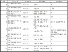  【淘财经友情提示：本站资讯仅作题材总结