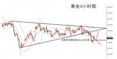 RIS指标拐头下行运行趋势