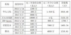 即原汇添富总经理