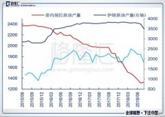 交通运输行业和普通民众出行生活亦会受此影响